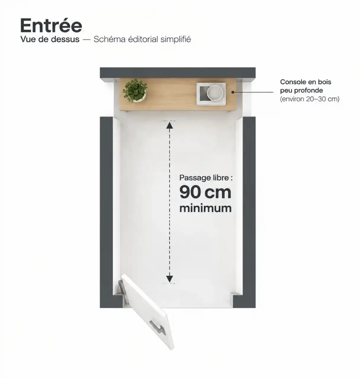 Schéma d'un meuble entrée bois dans un couloir avec 90 cm de passage libre devant le meuble